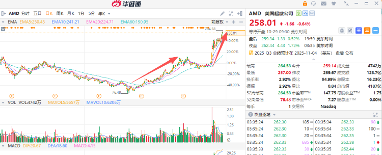 行情来源：华盛证券