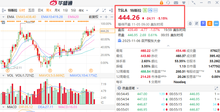 行情来源：华盛证券