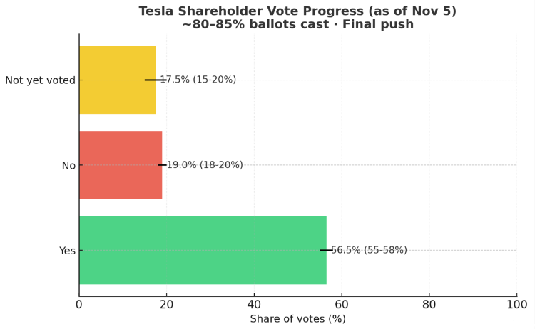 数据来源：Broadridge