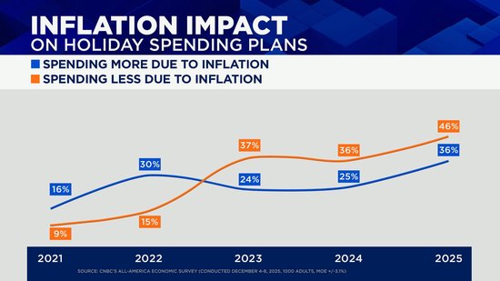 美国消费者新闻与商业频道全美经济调查